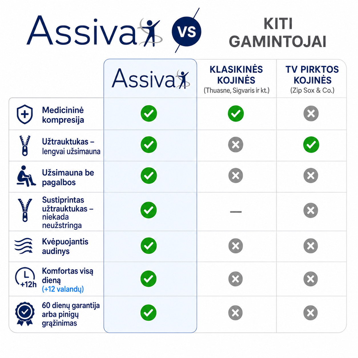 Užsegamos kompresinės kojinės
