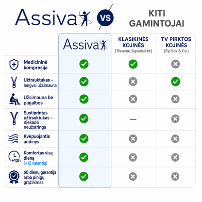 Užsegamos kompresinės kojinės