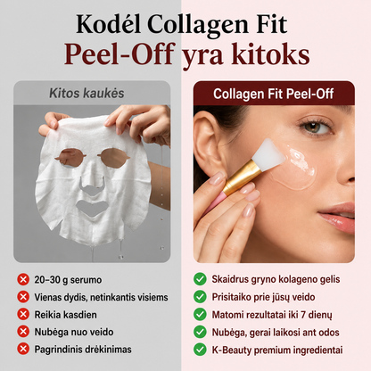 Korėjietiška jauninamasis kolageno kaukė – Collagen Fit™